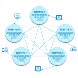 區(qū)塊鏈跨鏈技術(shù) 發(fā)展現(xiàn)狀與未來(lái)趨勢(shì)