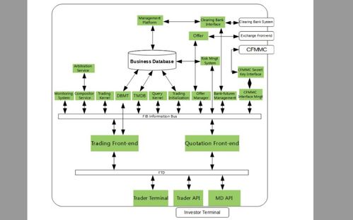 ODP與DPDK技術(shù)開(kāi)發(fā)詳解 比較與解決方案