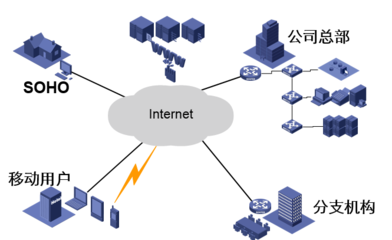 通信線路 構建信息時代的神經脈絡