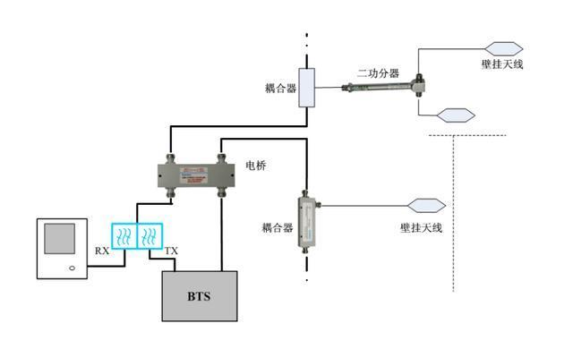 POI 通信線路中的強大設備