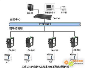 工業以太網光纖環網 破解污水處理廠通信難題的高效方案